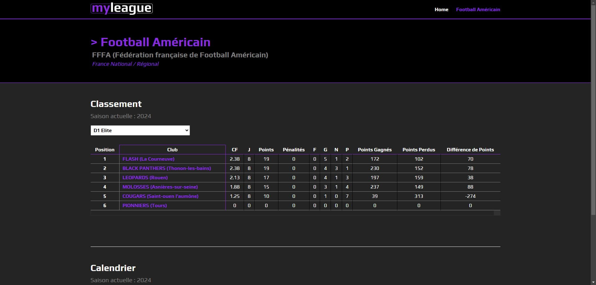 Classement MyLeague
